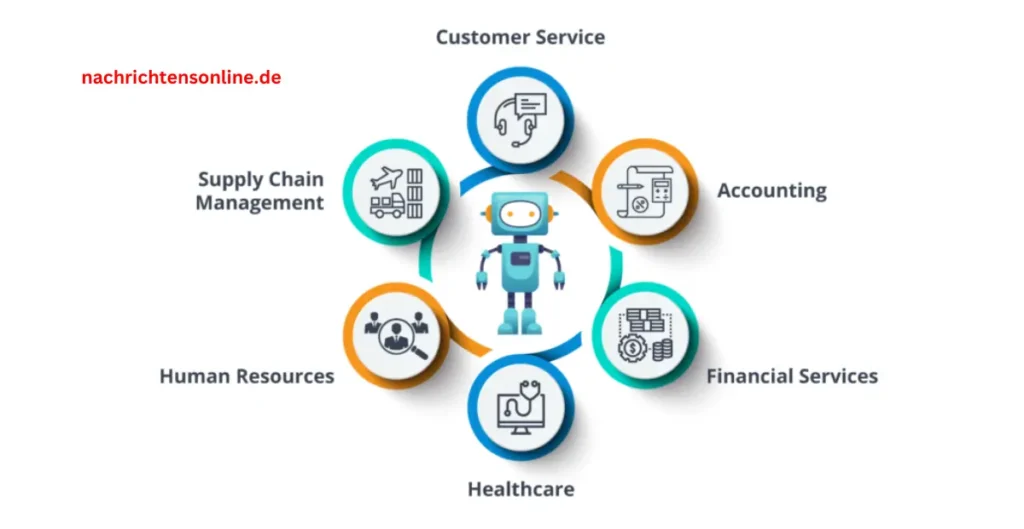 Robotic Process Automation RPA Software