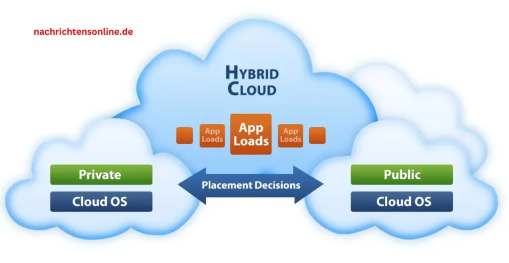 private cloud in cloud computing